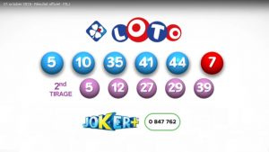 Les résultats et rapports du tirage Loto du 1er octobre 2025