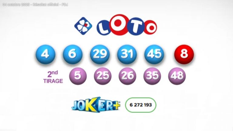 Les résultats et rapports du tirage Loto du 4 octobre 2025